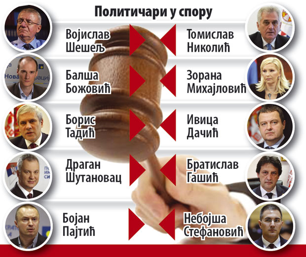 Увреде тешке и до 500.000